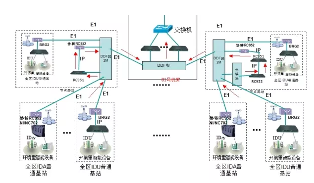 斯必得動環監控廠商,斯必得動環監控 斯必得動環監控廠商,斯必得動環監控