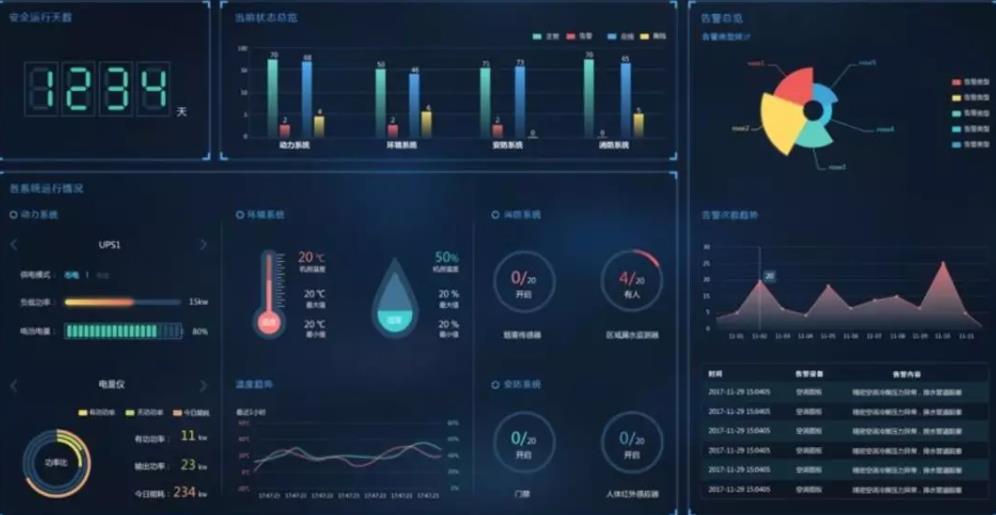 動環(huán)多少錢,動環(huán),動環(huán)監(jiān)控 動環(huán)多少錢,動環(huán),動環(huán)監(jiān)控