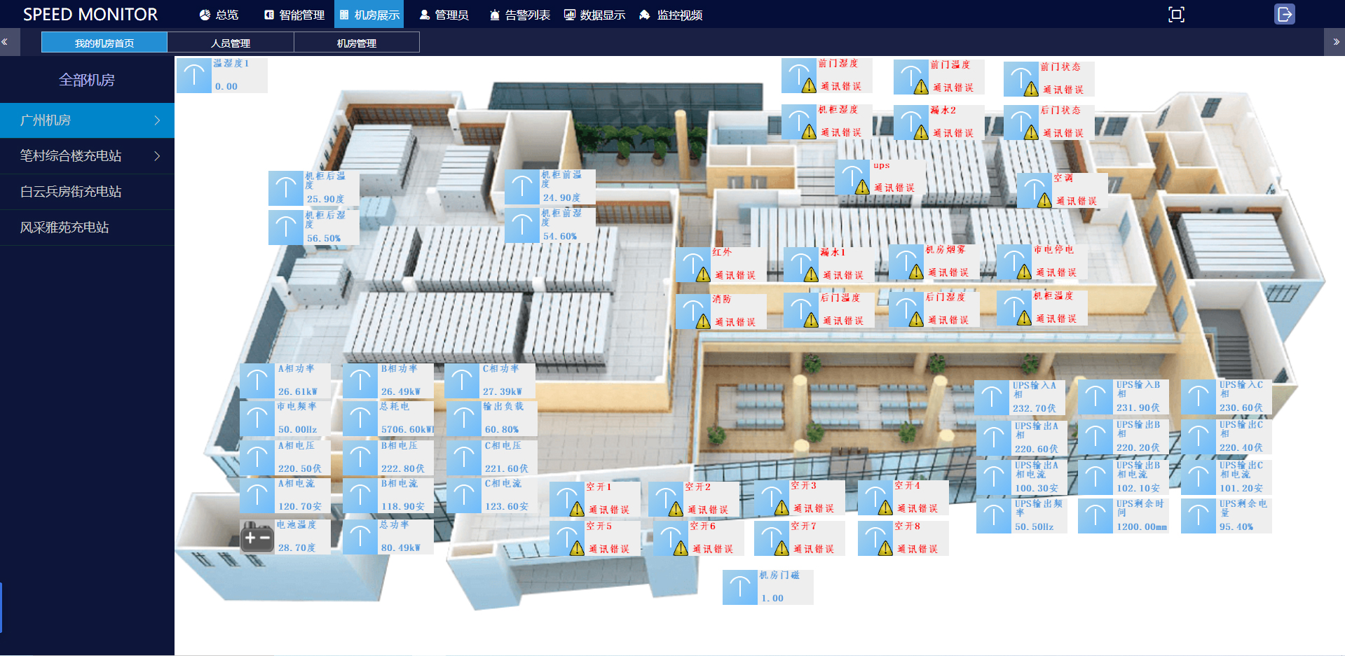 動力環(huán)境監(jiān)控一體機,動環(huán)一體機