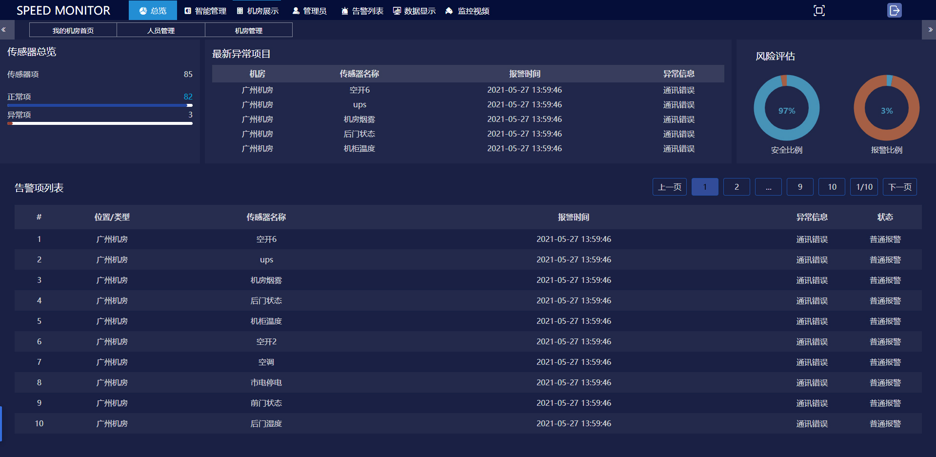動力環(huán)境監(jiān)控一體機,動環(huán)一體機